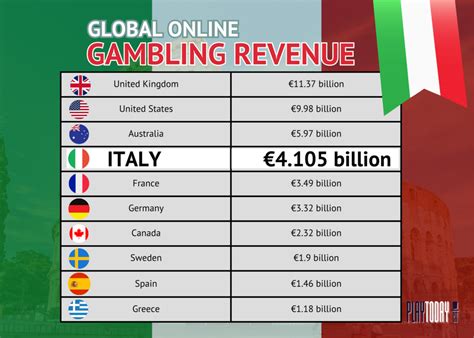 italy online gambling market|Key figures on online gambling in Italy .